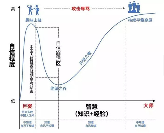 【泪时光】知乎高赞:就算10年人间不值得,我还是想搏一搏