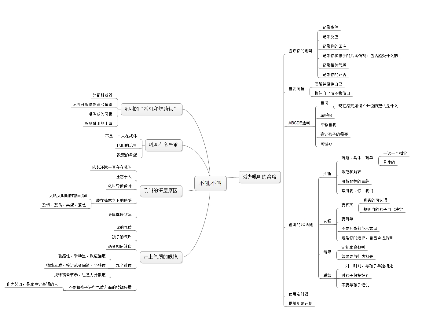 《不吼不叫》 精华解读&听读书笔记(192/FD101)