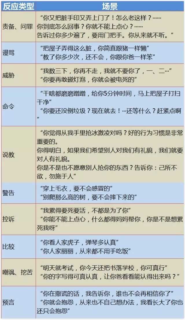 《如何说孩子才会听,怎么听孩子才肯说》精华解读&听读书笔记(174/FD082)