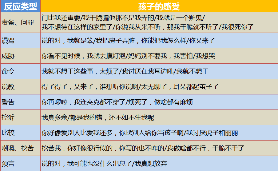 《如何说孩子才会听,怎么听孩子才肯说》精华解读&听读书笔记(174/FD082)