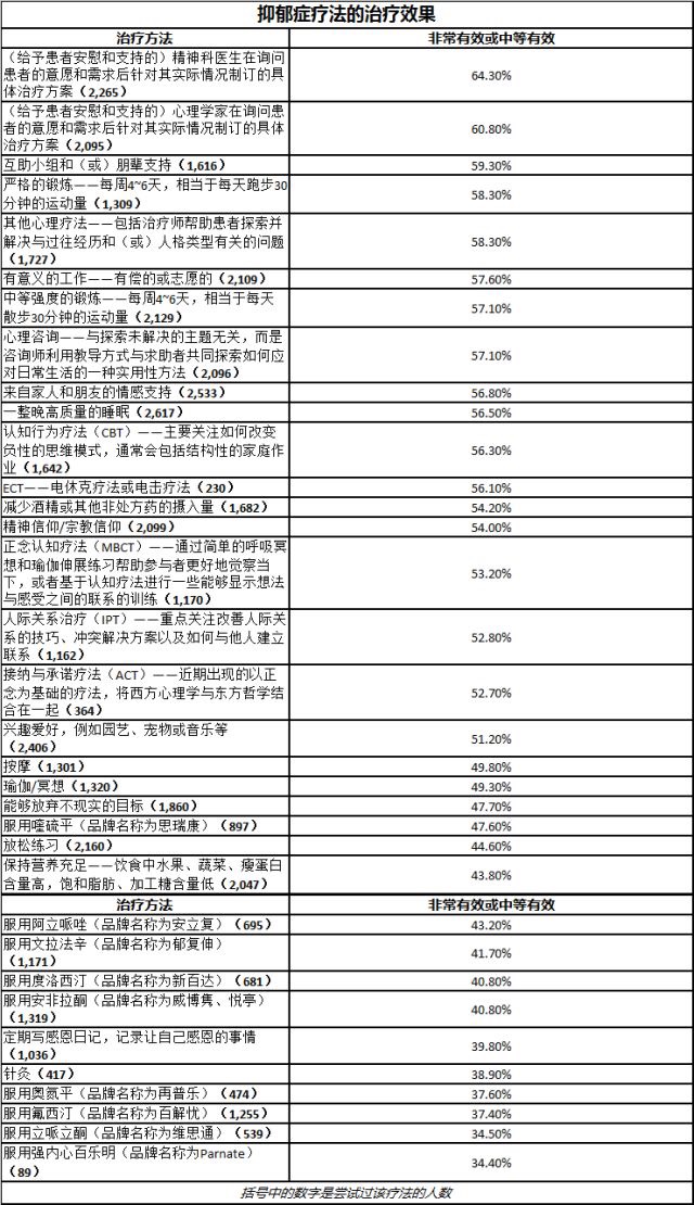 《我战胜了抑郁症》精华解读&听读书笔记(178/FD086)