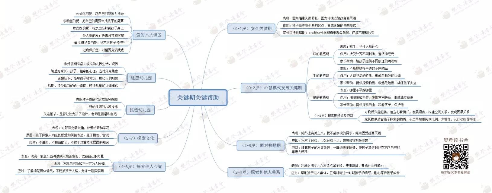 《关键期关键帮助》精华解读&听读书笔记(224/FD133)