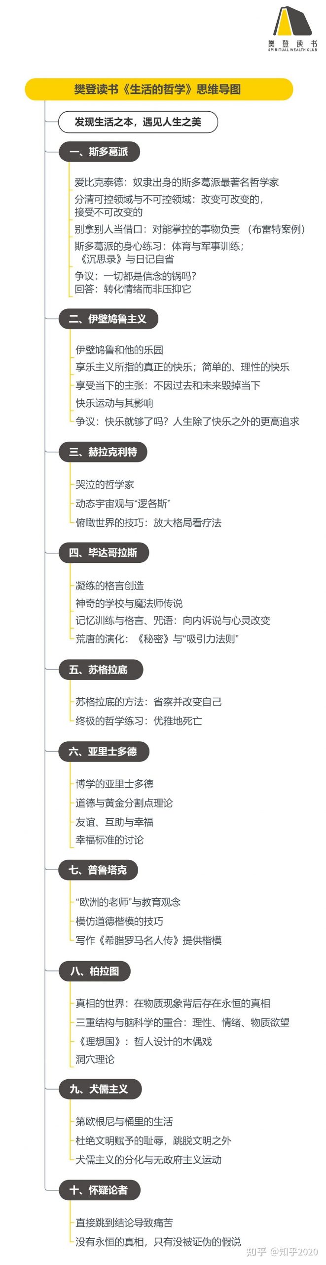 《生活的哲学》精华解读&听读书笔记(254/FD165)