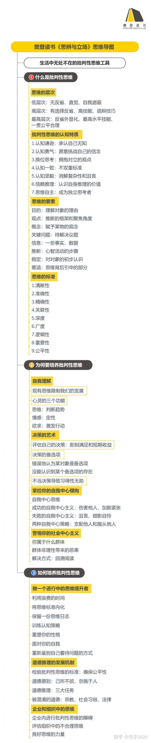 《思辨与立场》精华解读&听读书笔记(295/FD207)