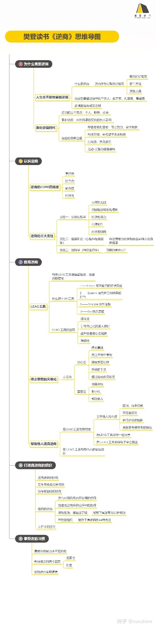 《逆商》精华解读&听读书笔记(311/FD223)
