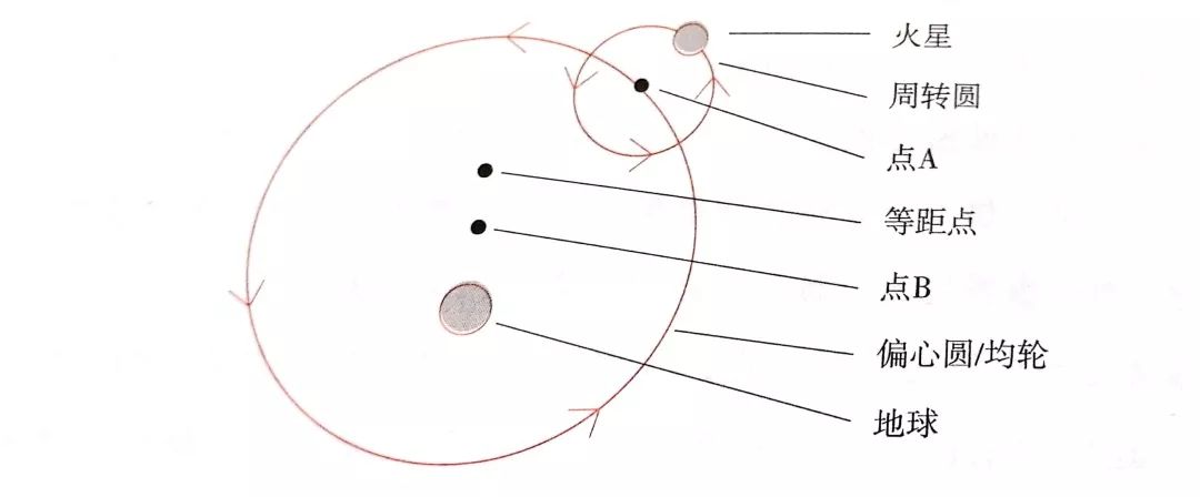《世界观》精华解读&听读书笔记(314/FD226)