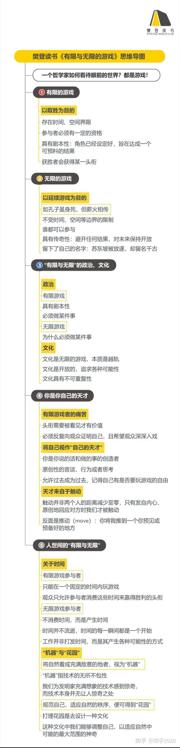 《有限与无限的游戏》精华解读&听读书笔记(317/FD230)