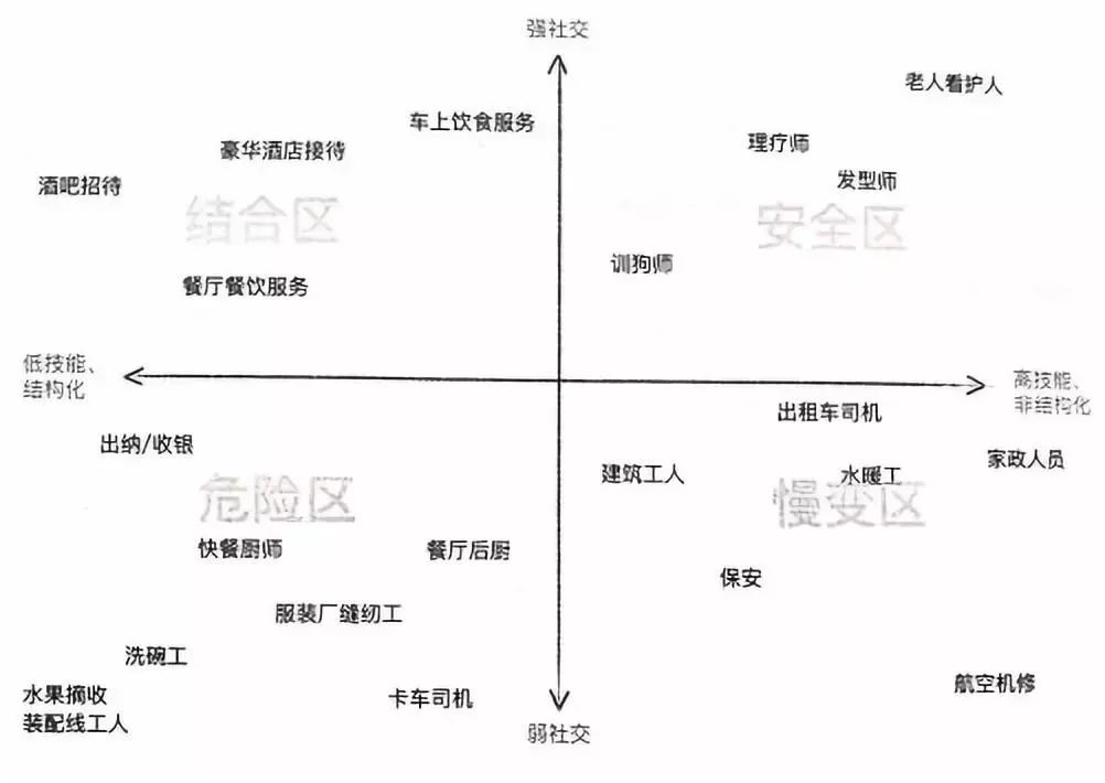 《AI·未来》精华解读&听读书笔记(303/FD215)