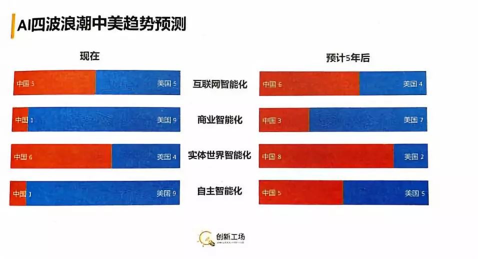 《AI·未来》精华解读&听读书笔记(303/FD215)