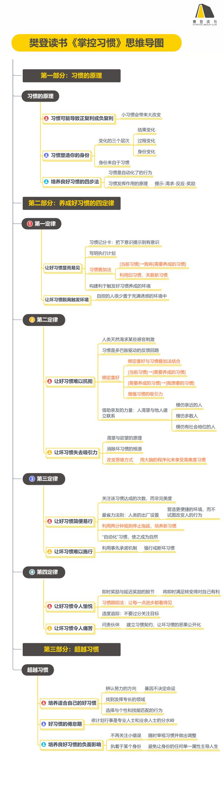 《掌控习惯》精华解读&听读书笔记(326/FD239)