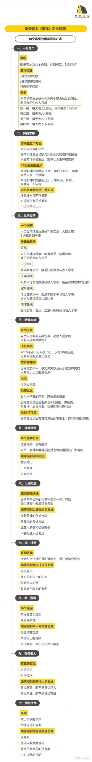 《事实:避免情绪化决策》精华解读&听读书笔记(328/FD241)