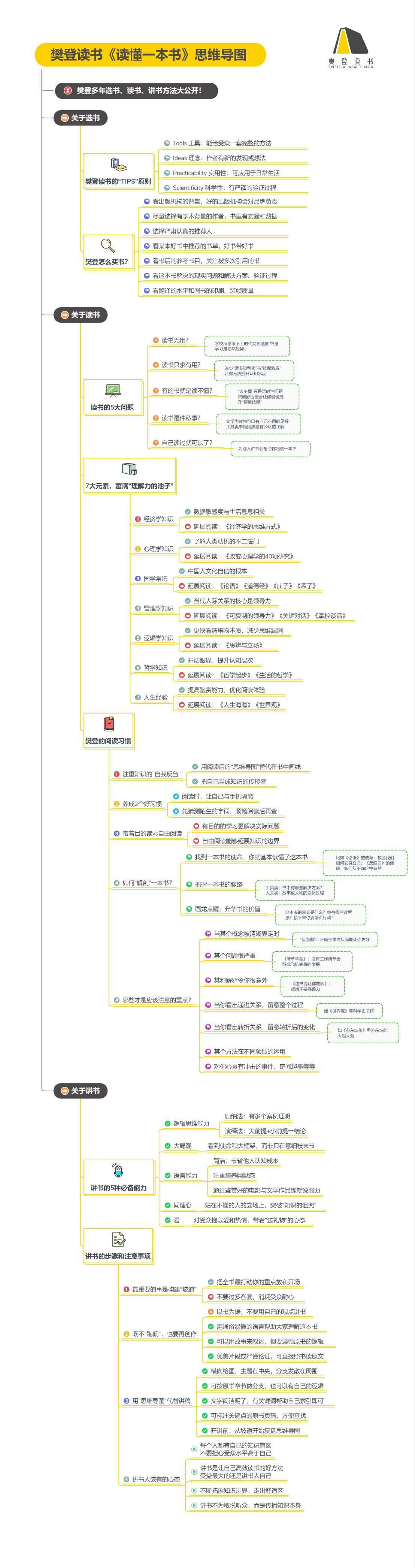 《读懂一本书》读书笔记(341/FD254)