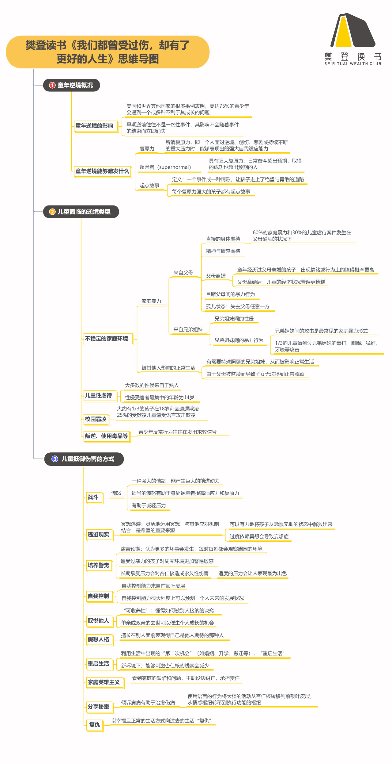 《我们都曾受过伤，却有了更好的人生》精华解读&听读书笔记（391/FD264）