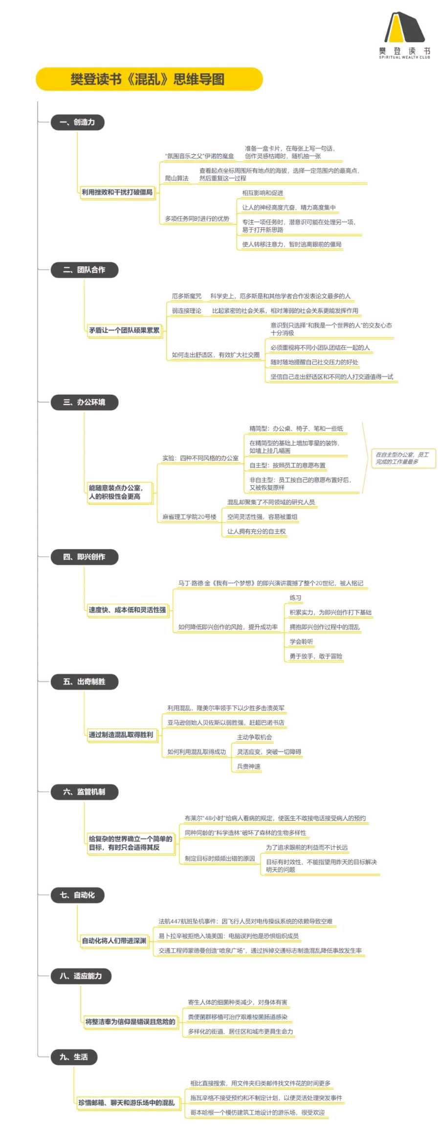 《混乱》精华解读&听读书笔记（392/FD265）