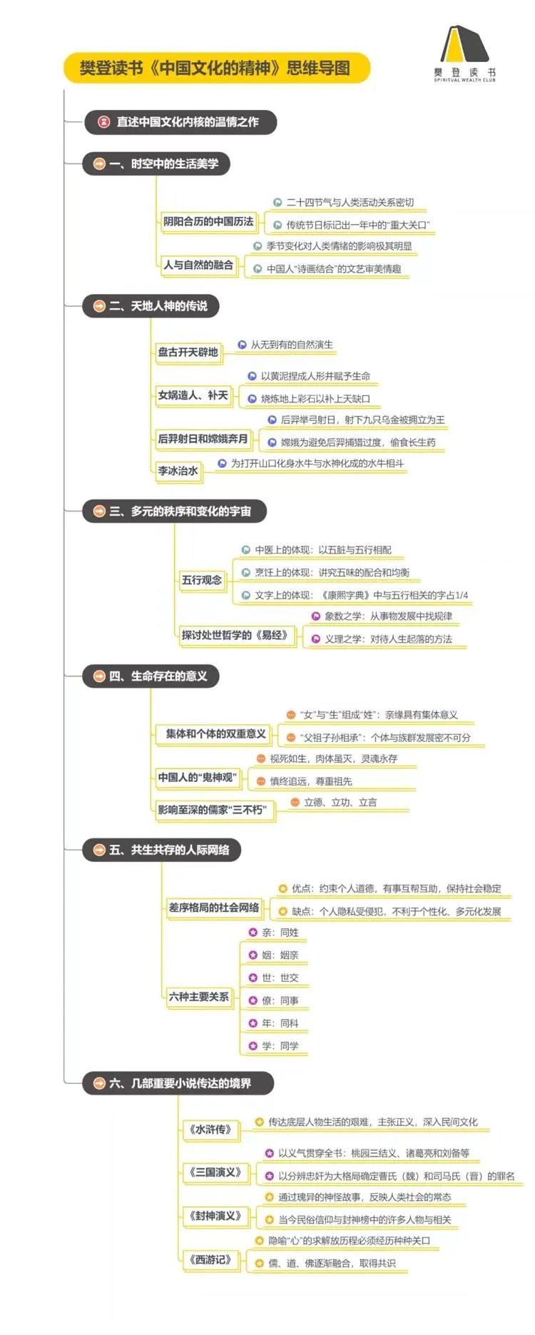 《中国文化的精神》精华解读&听读书笔记（394/FD267）