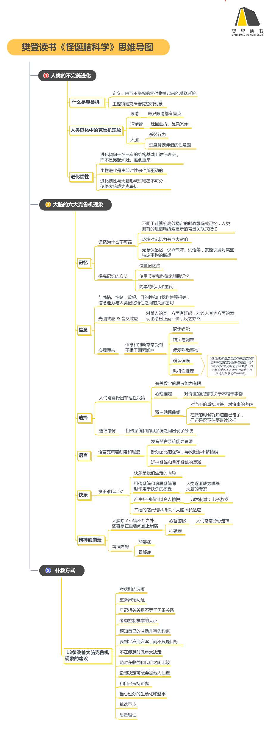《怪诞脑科学》精华解读&听读书笔记(395/FD268)