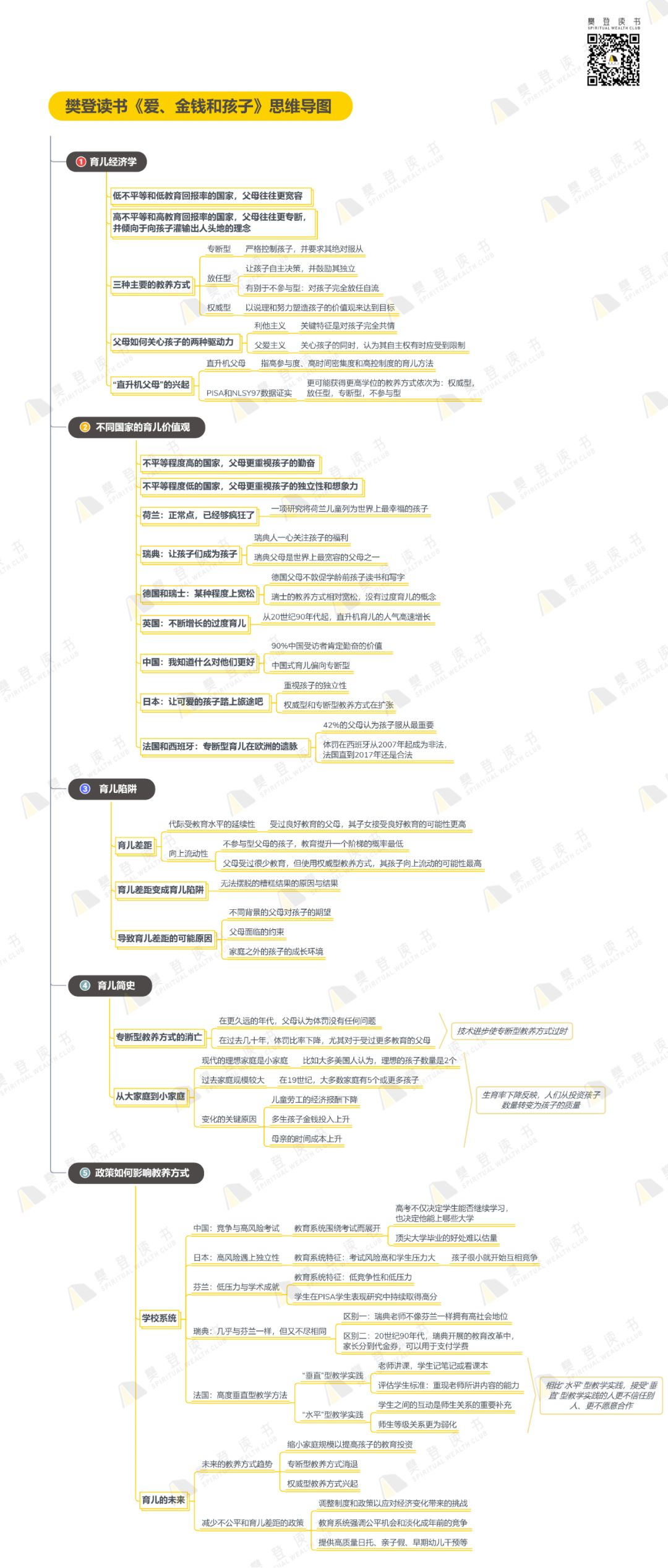 《爱、金钱和孩子》精华解读&听读书笔记(396/FD269)