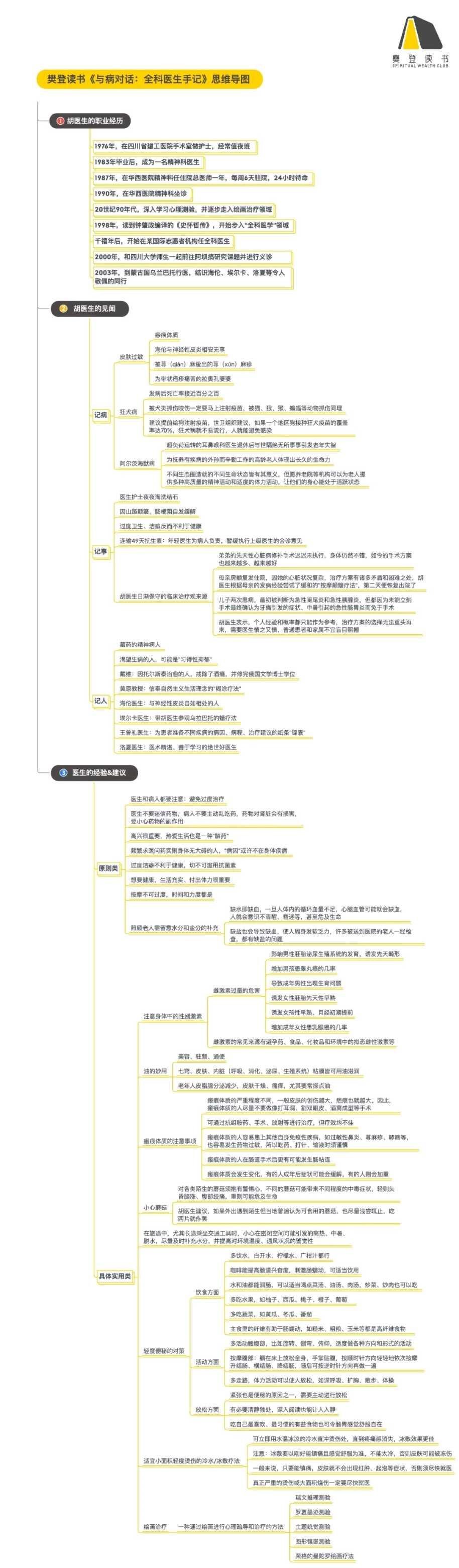 《与病对话:全科医生手记》精华解读&听读书笔记(397/FD270)