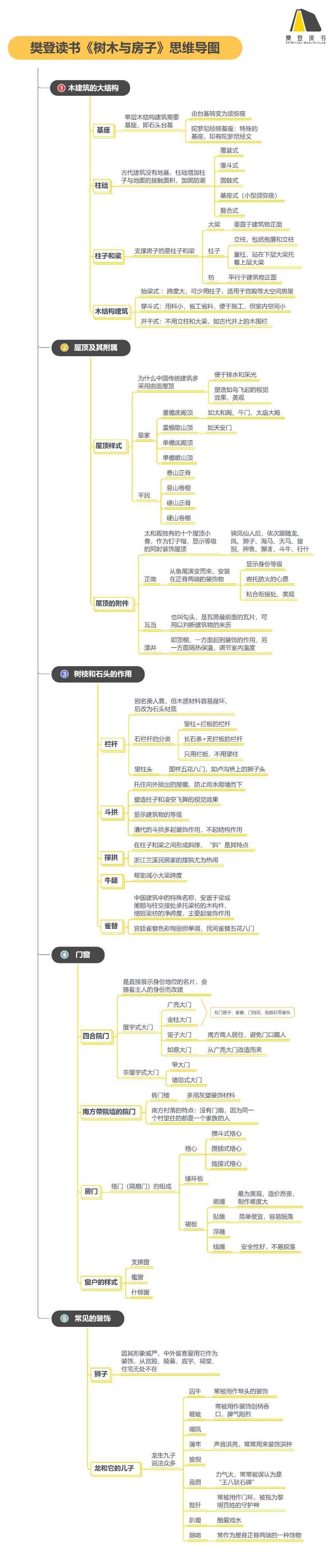 《树木与房子》精华解读&听读书笔记（398/FD271）