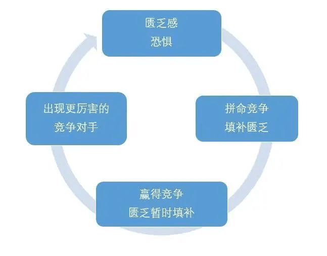 【泪时光】内卷机器下的自我救赎