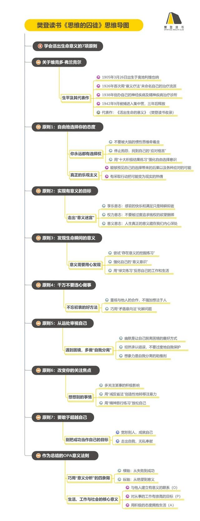 《思维的囚徒》精华解读&听读书笔记(399/FD272)