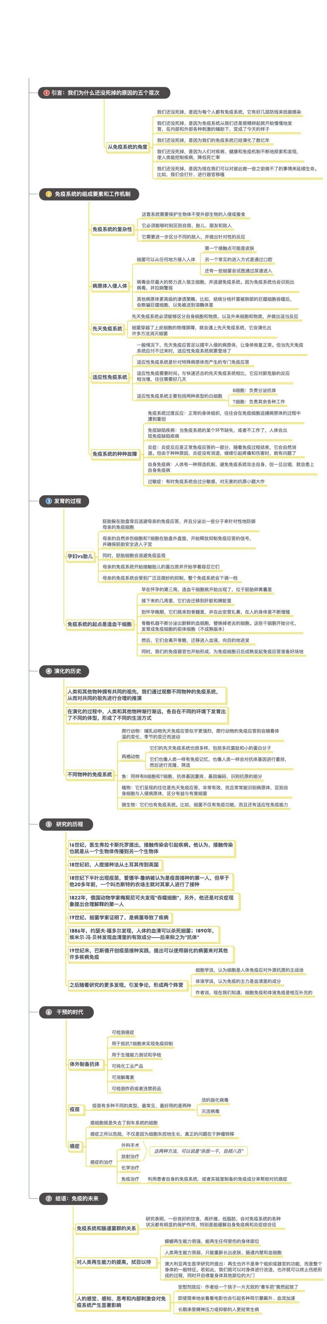 《我们为什么还没有死掉 》读书笔记（401/FD274）