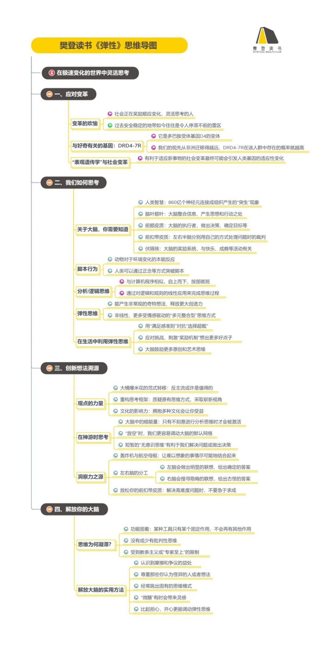 《弹性:在极速变化的世界中灵活思考》读书笔记（403/FD276）