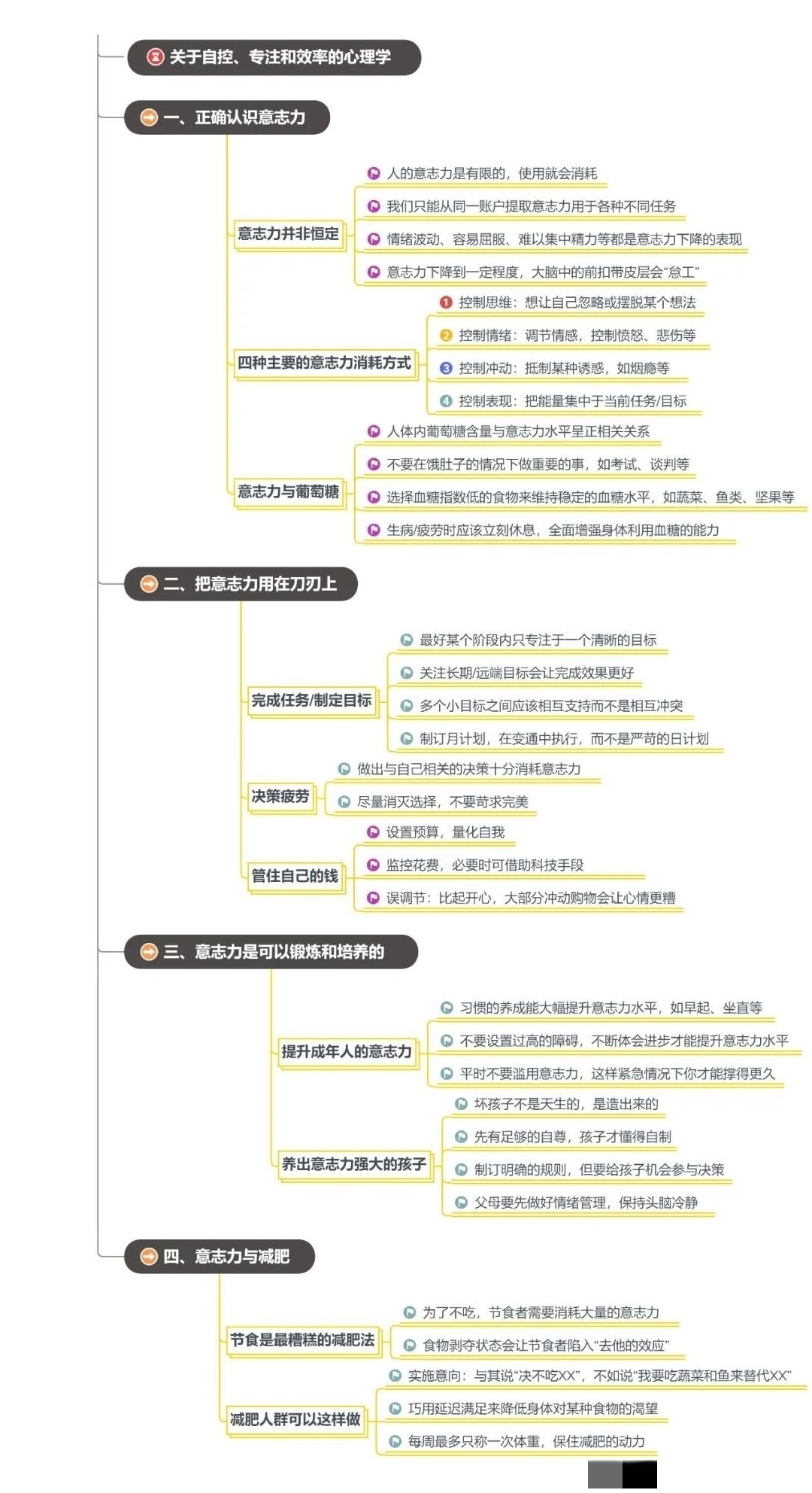 《意志力》读书笔记(405/FD278)
