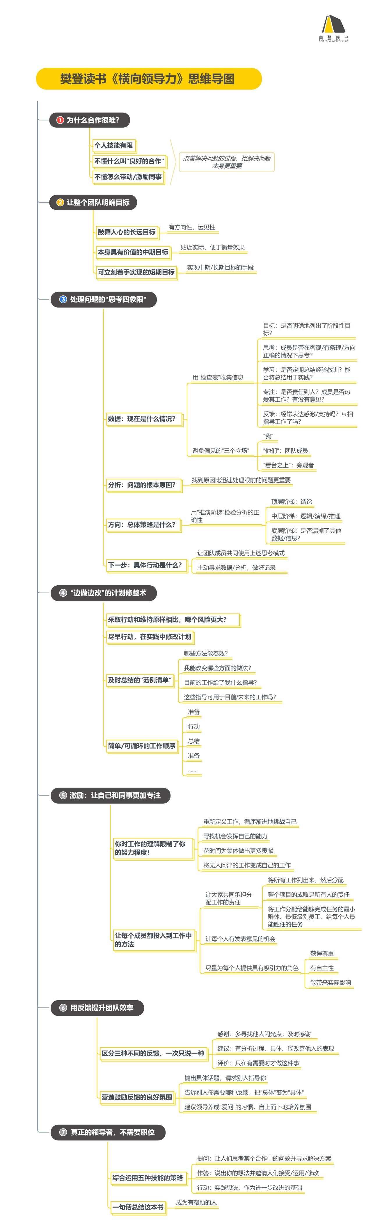 《横向领导力》读书笔记(406/FD279)