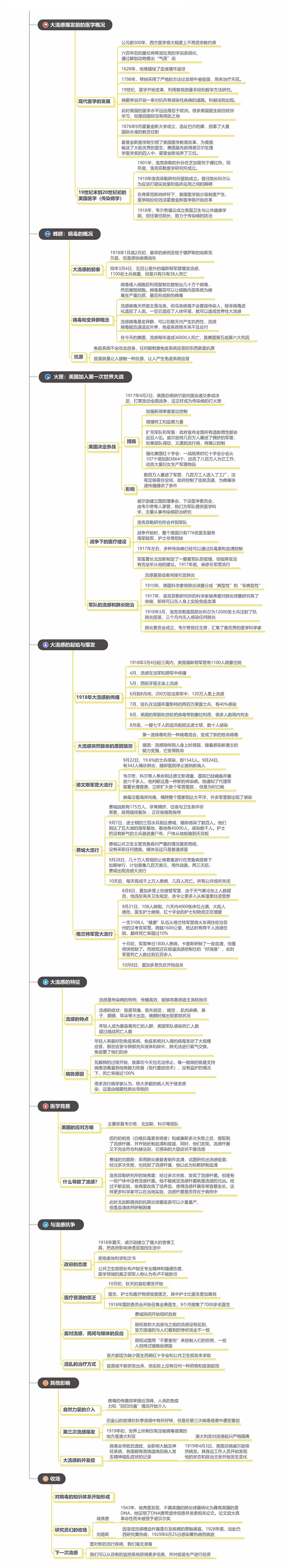 《大流感——最致命瘟疫的史诗》读书笔记（408/FD281）