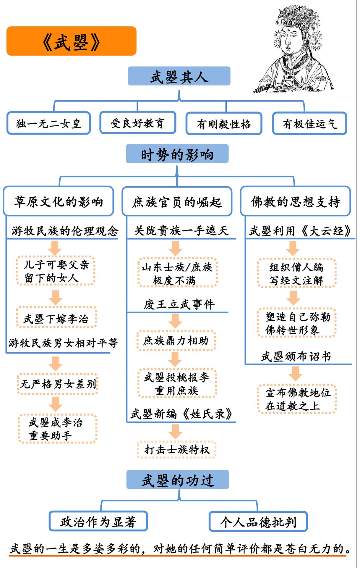 《武曌》读书笔记(409/FD282)