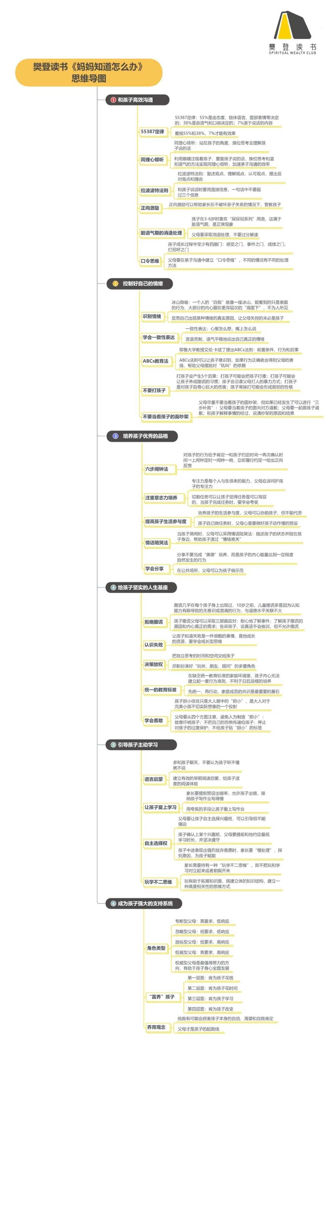 《妈妈知道怎么办》读书笔记（410/FD283）