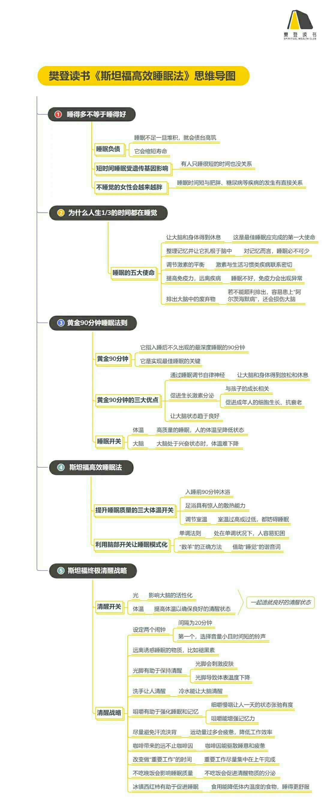 《斯坦福高效睡眠法》精华解读&听读书笔记(412/FD285)