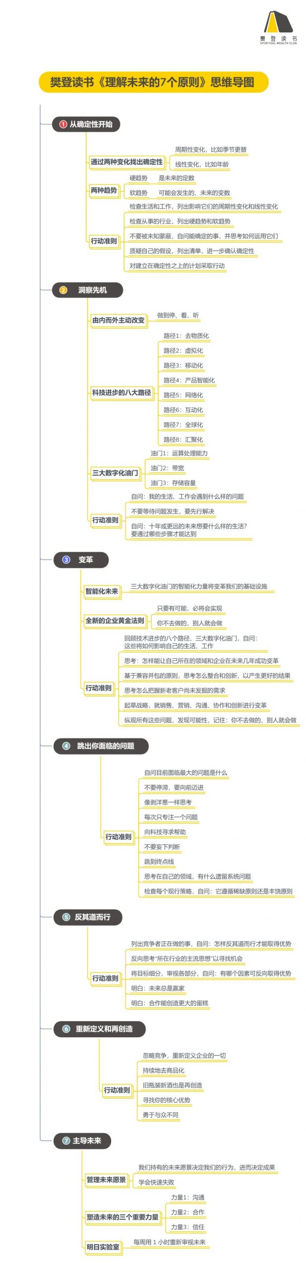 《理解未来的7个原则》读书笔记(419/FD292)