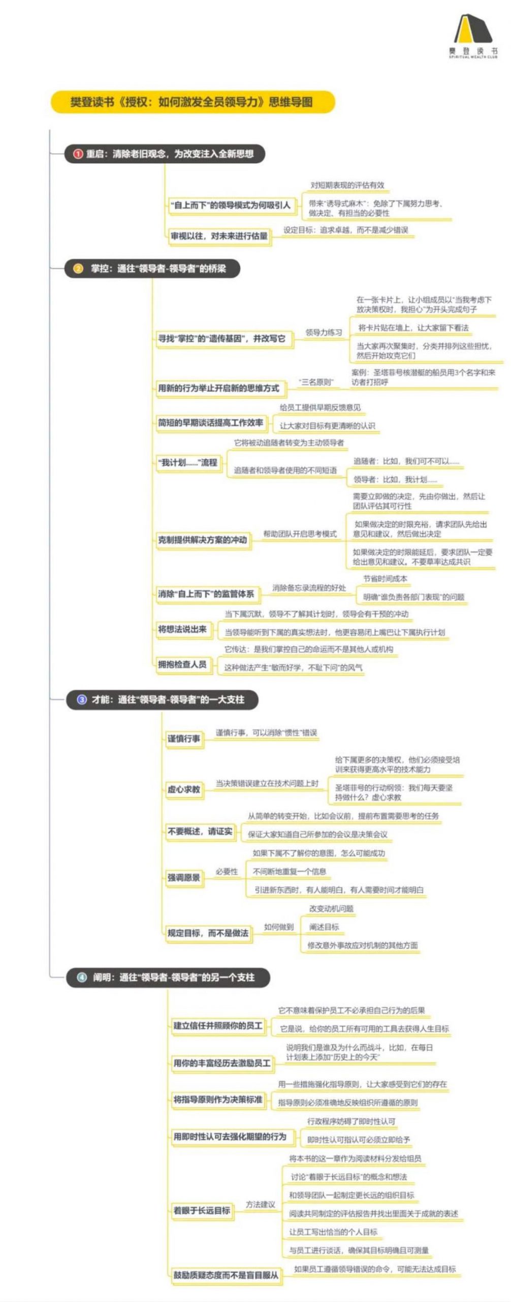《授权：如何激发全员领导力》精华解读&听读书笔记（413/FD286）