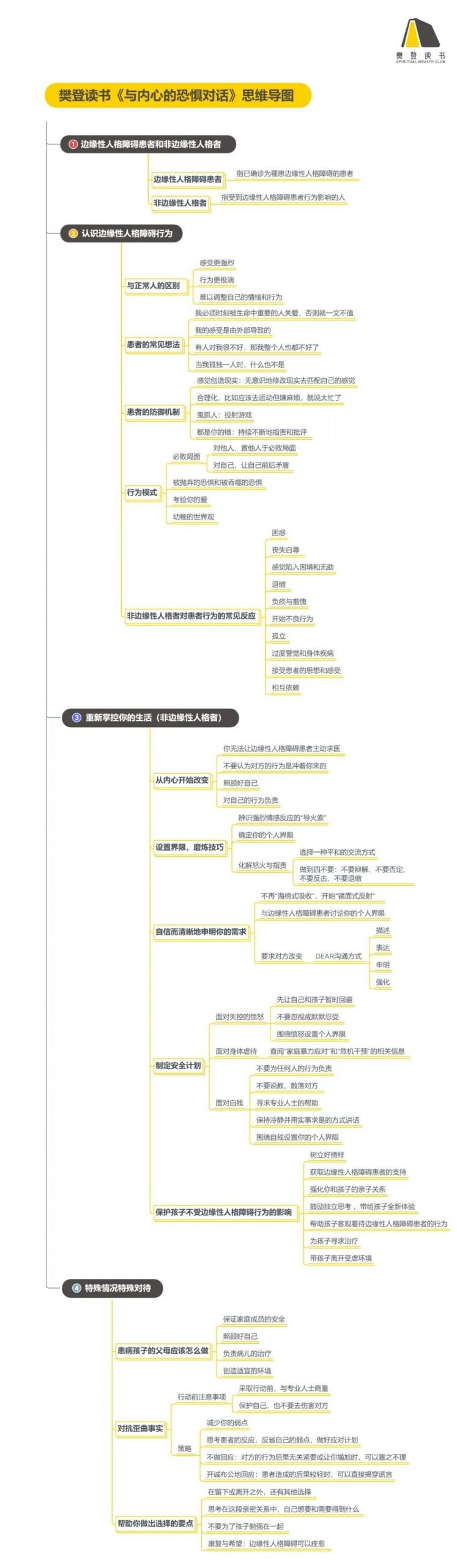 《与内心的恐惧对话》读书笔记(416/FD289)