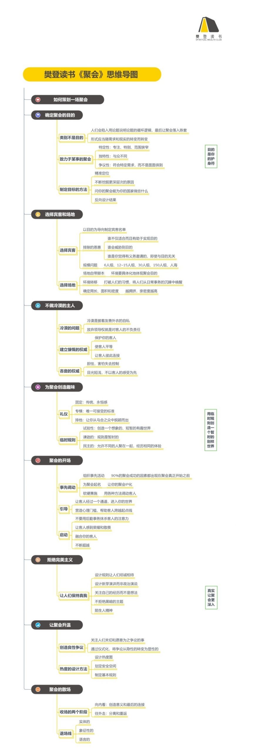 《聚会：如何打造高效社交网络》读书笔记（420/FD293）