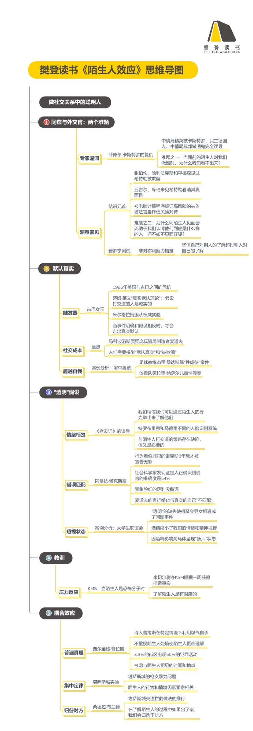 《陌生人效应》读书笔记（423/FD296）