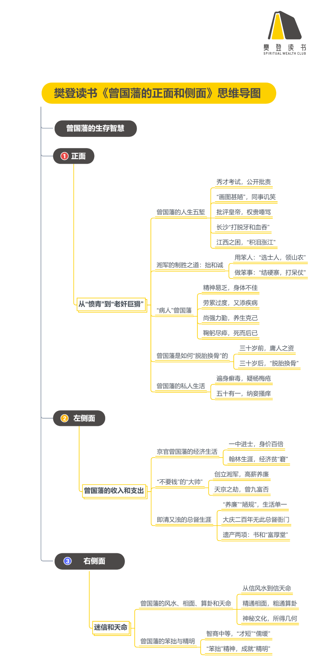 《曾国藩的正面与侧面》听读书笔记(427/FD300)