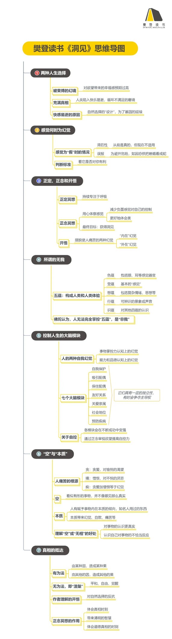 《洞见》听读书笔记(428/FD301)