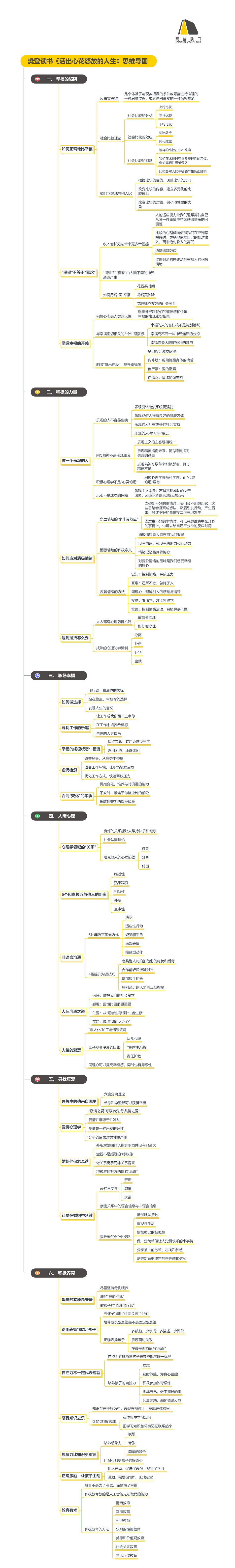 《活出心花怒放的人生》听读书笔记(430/FD303)