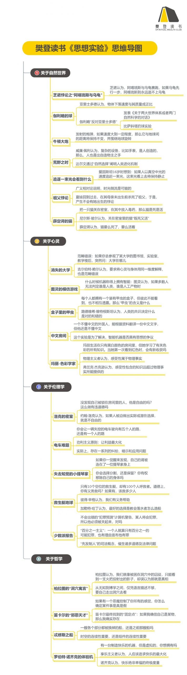 《思想实验》听读书笔记（431/FD304）