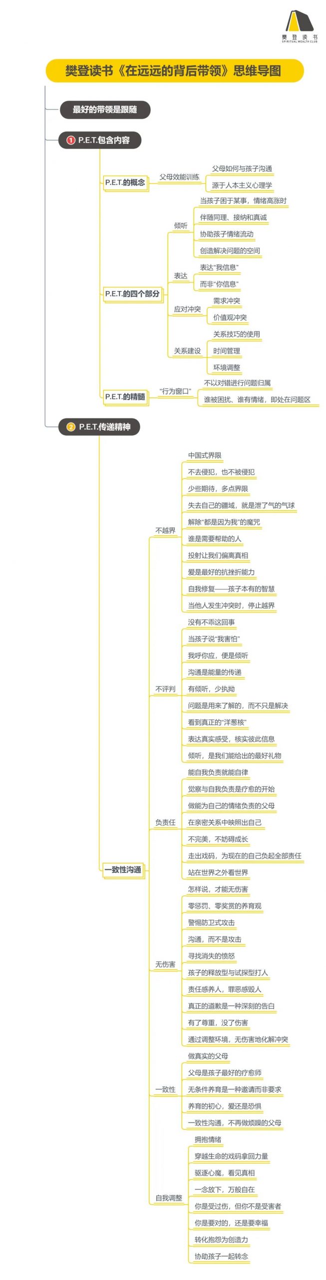 《在远远的背后带领》听读书笔记(432/FD305)