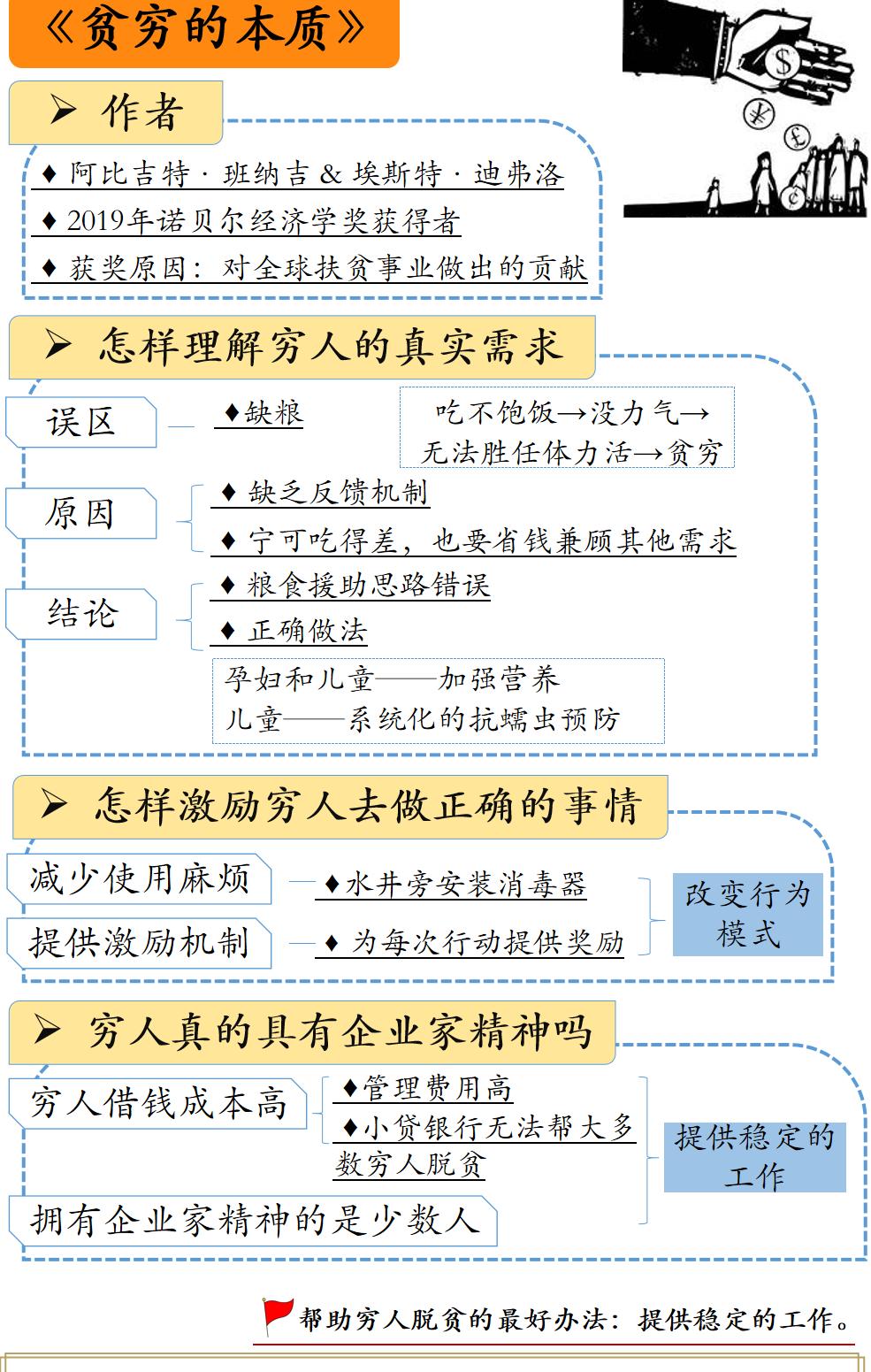 《贫穷的本质》听读书笔记(433/FD306)