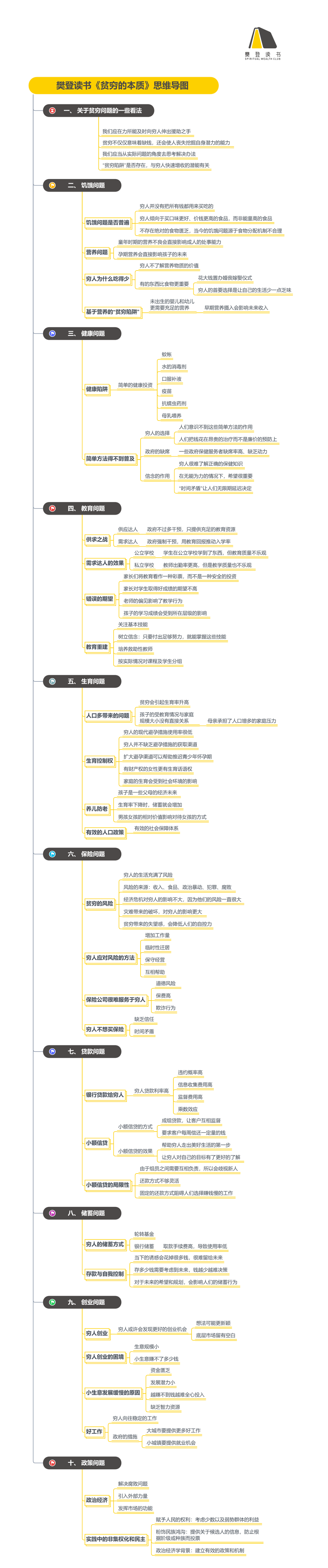 《贫穷的本质》听读书笔记(433/FD306)