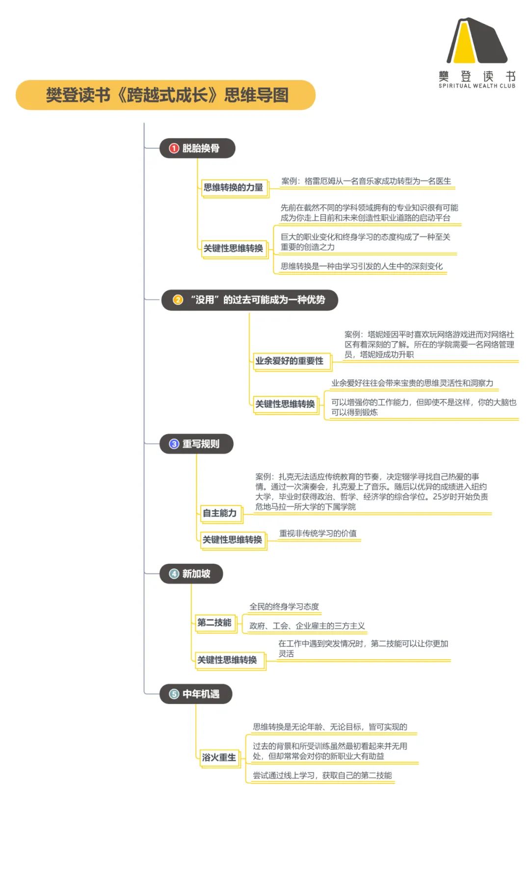 《跨越式成长》听读书笔记(434/FD307)