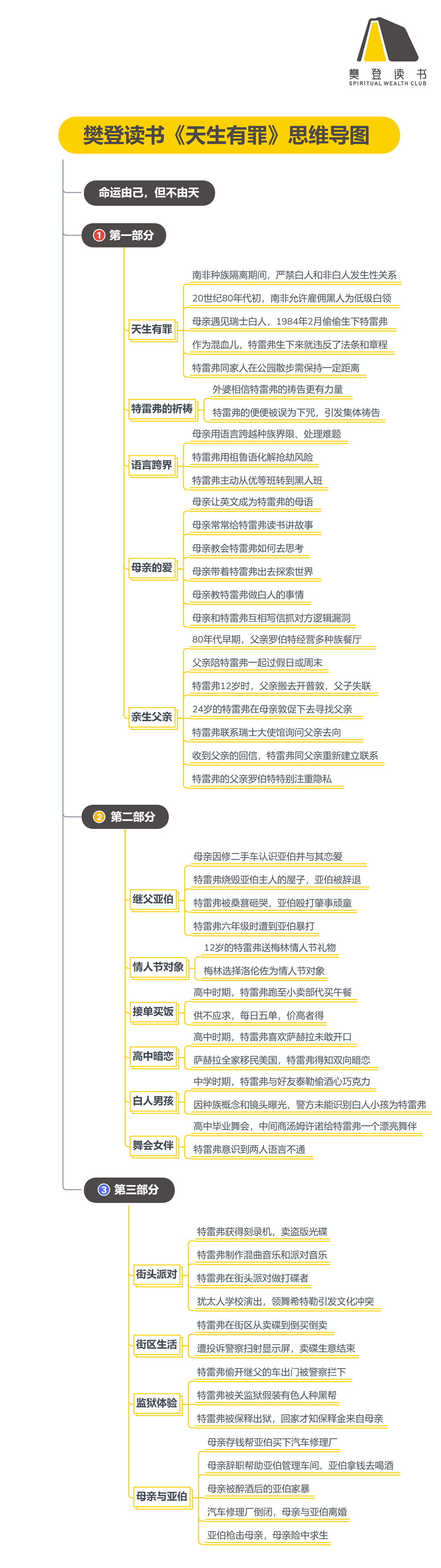 《天生有罪》听读书笔记(437/FD310)