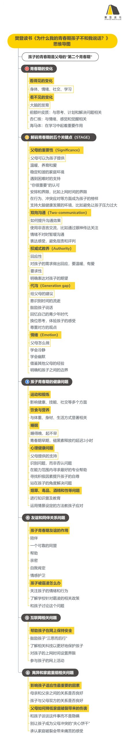 《为什么我的青春期孩子不和我说话》听读书笔记（442/FD315）