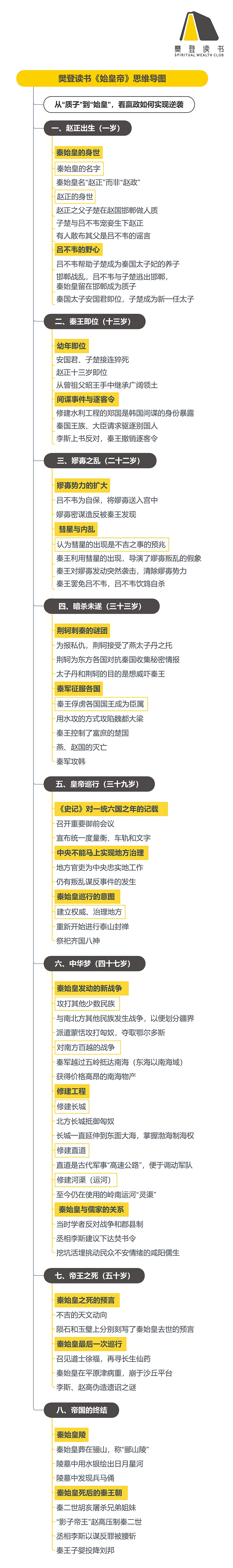 《始皇帝》听读书笔记（445/FD318）