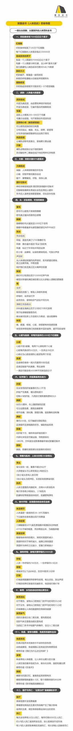 《人体简史》听读书笔记(447/FD320)